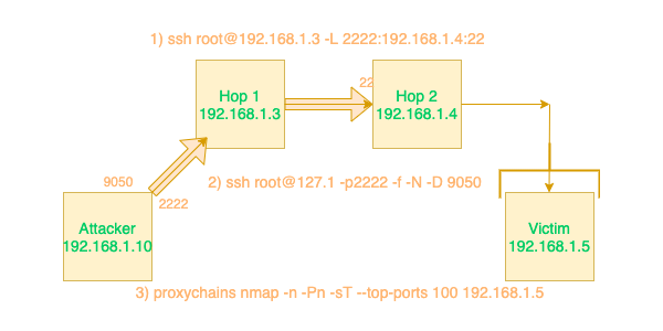 DynamicLocal3